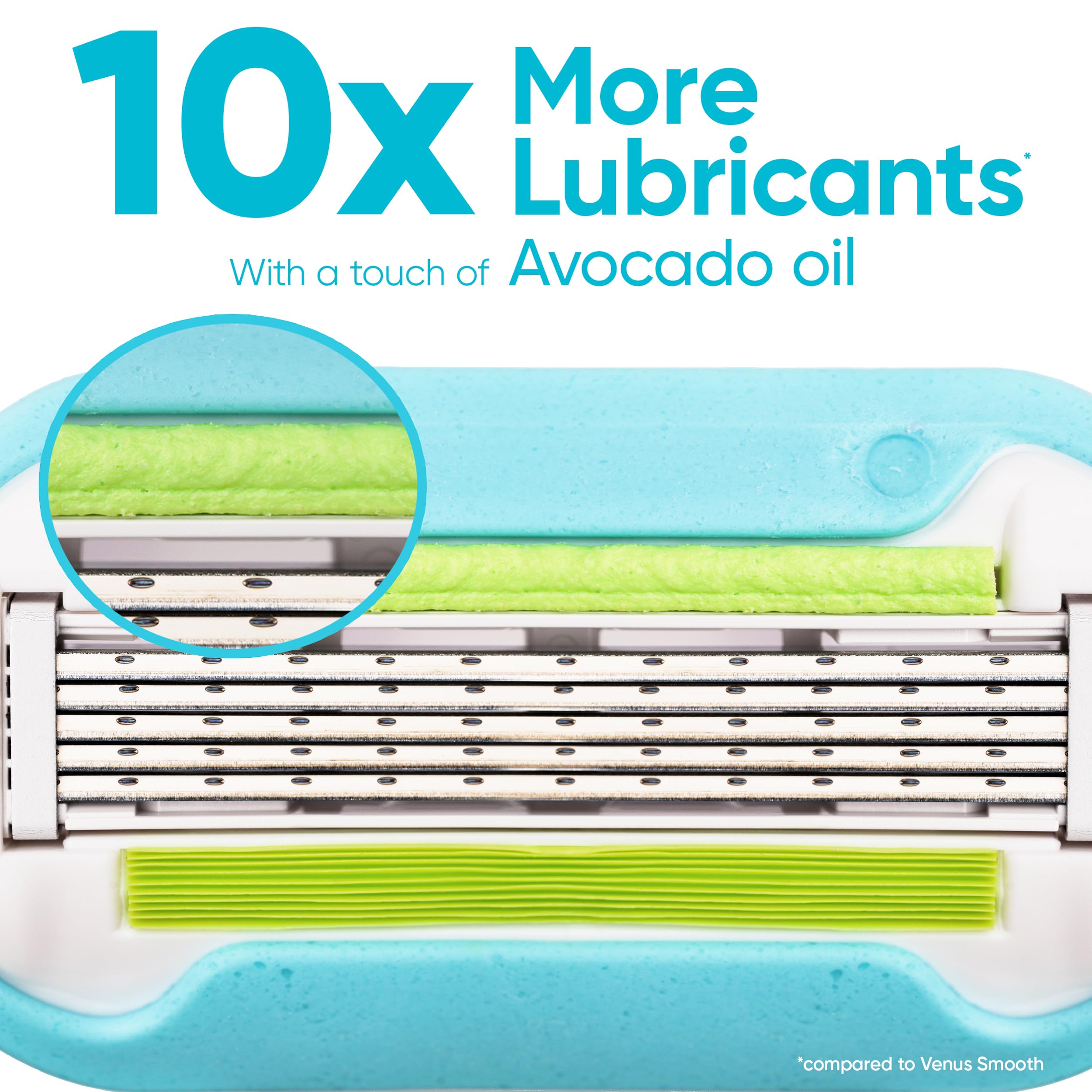 Lubrication strip gliding over skin to help reduce irritation.