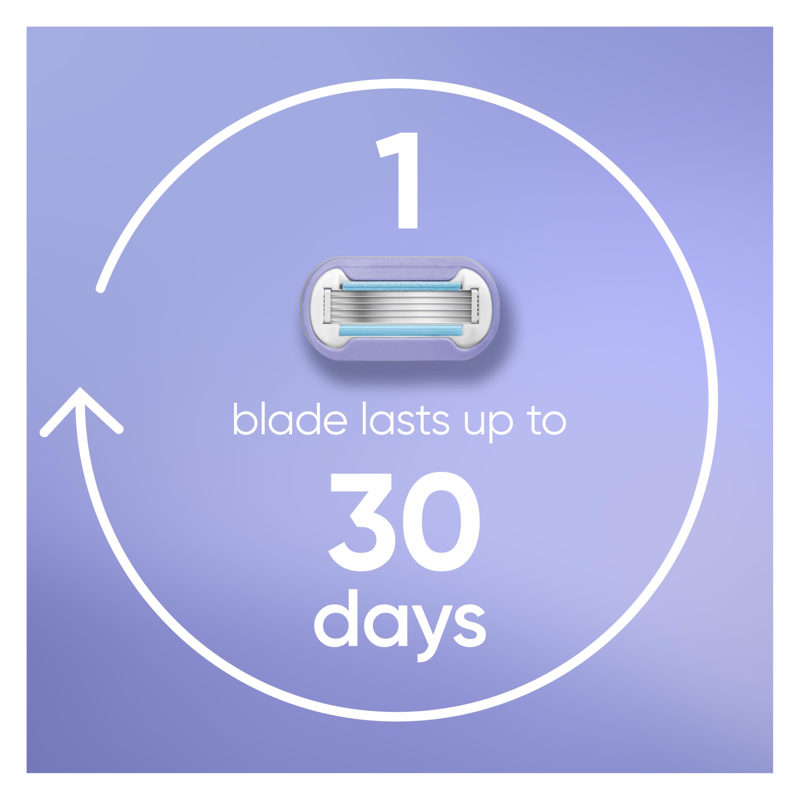 Gillette Venus micro-comb guides hairs toward blades for efficient capture.