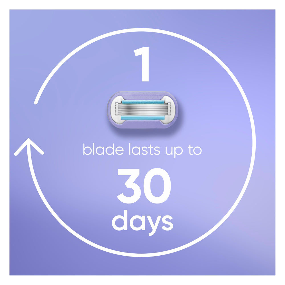 Gillette Venus micro-comb guides hairs toward blades for efficient capture.