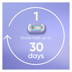Gillette Venus micro-comb guides hairs toward blades for efficient capture.