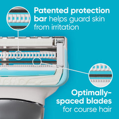 Gillette Venus pubic razor refills pack showing easy blade changes.