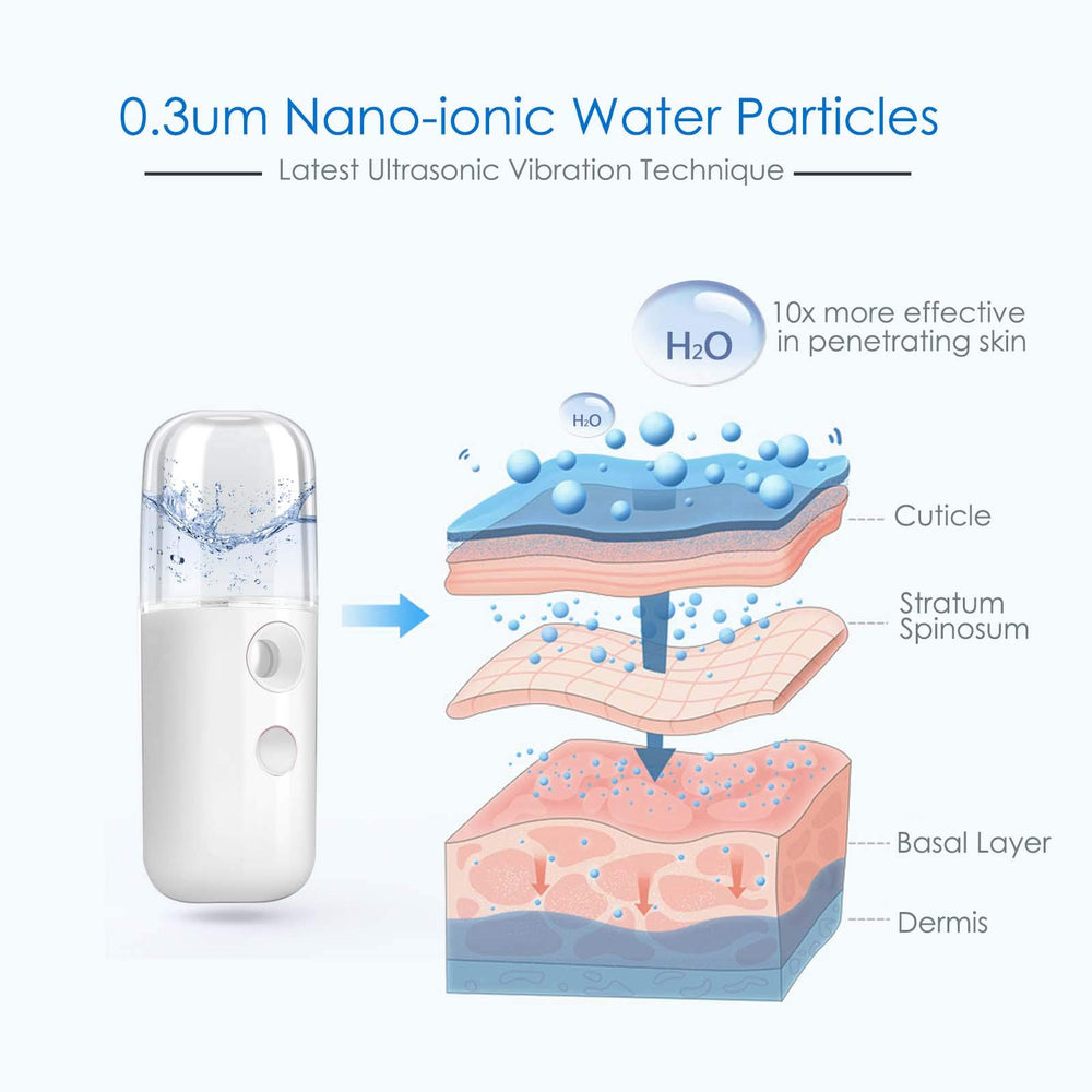 GIVERARE Nano Facial Steamer side view highlights portable design for travel & quick refresh.
