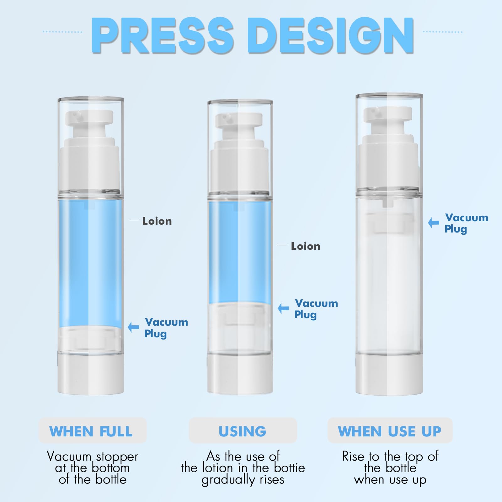 GIVITASOT travel-friendly bottle ideal for foundation, serums, and creams.