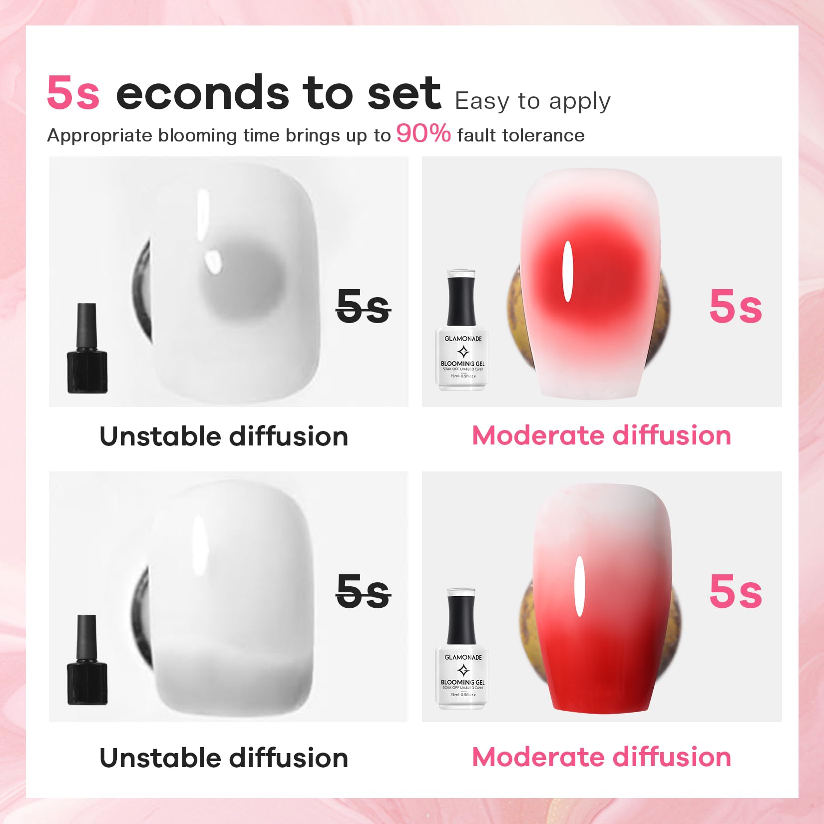 Glamonade Blooming Gel, gradiente de colores vivos para uñas artísticas y duraderas.