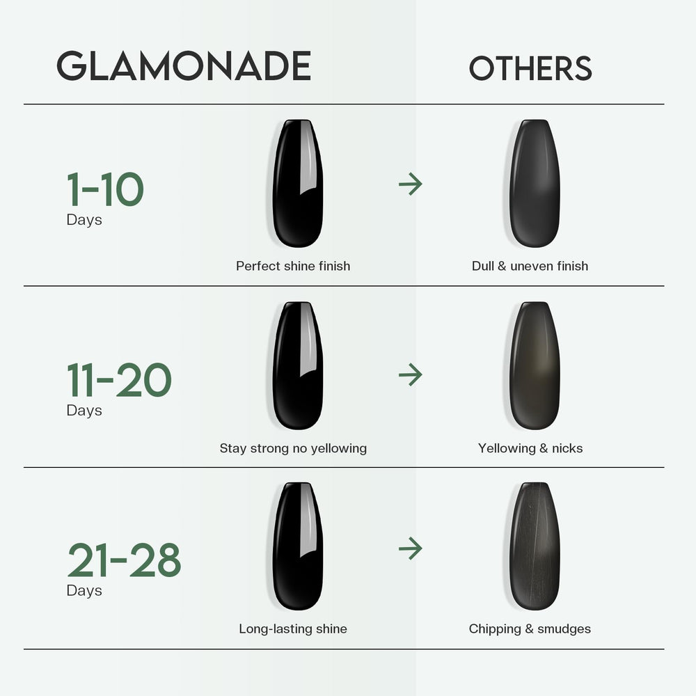 Glamonade top coat quick-dry formula delivers fast, no-chip results.
