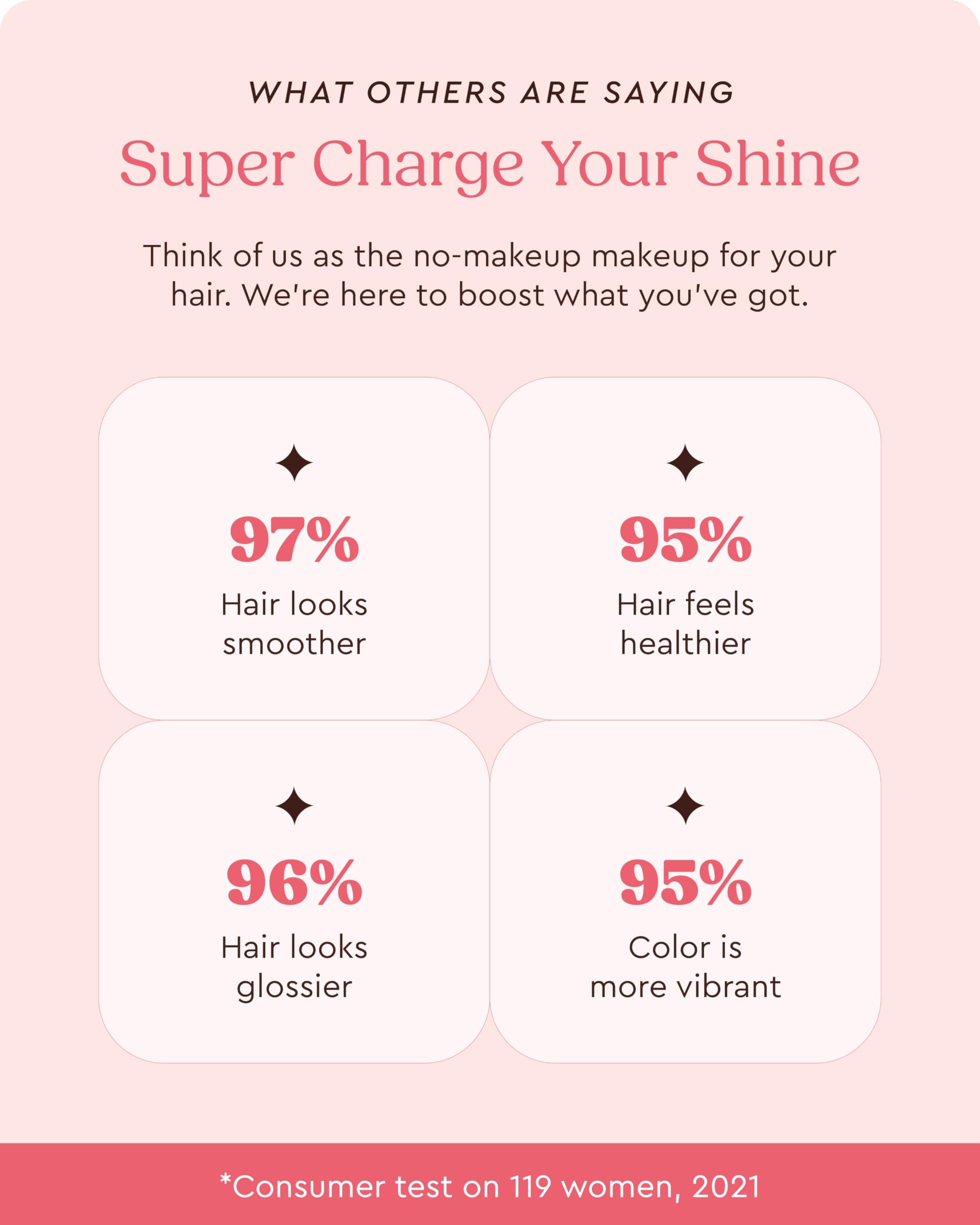 Glaze Supergloss hair shine close-up reflects hydrated strands.