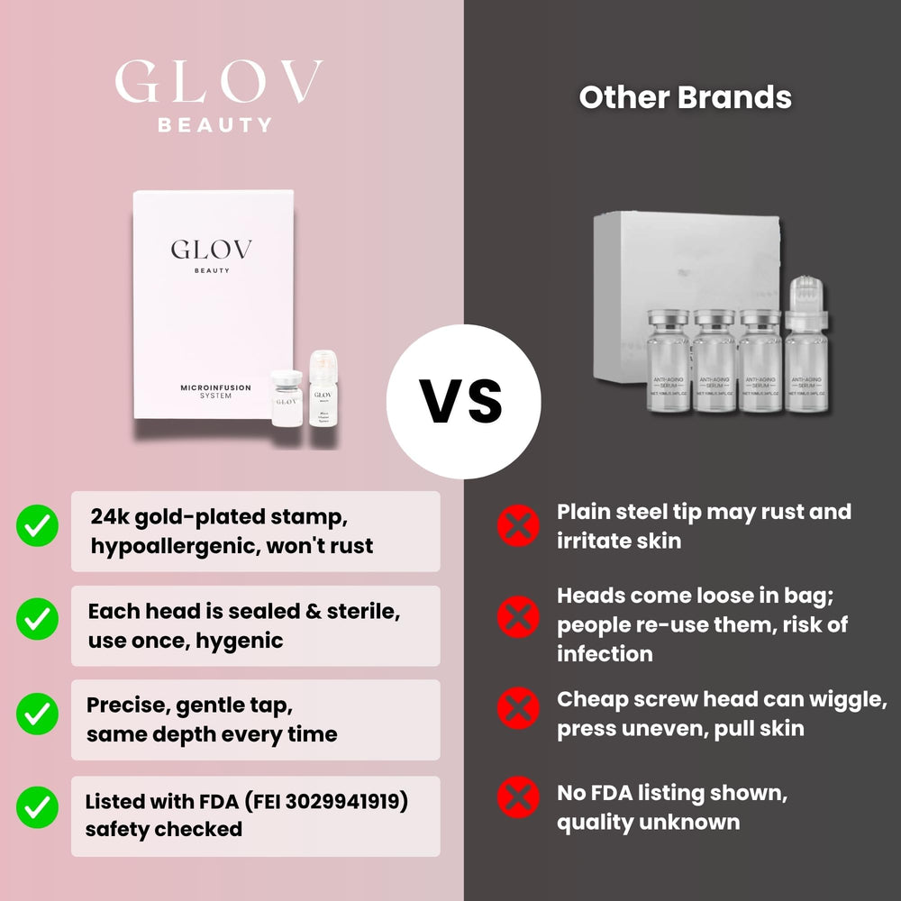 Glov Beauty at home professional kit brings salon grade scalp care home.