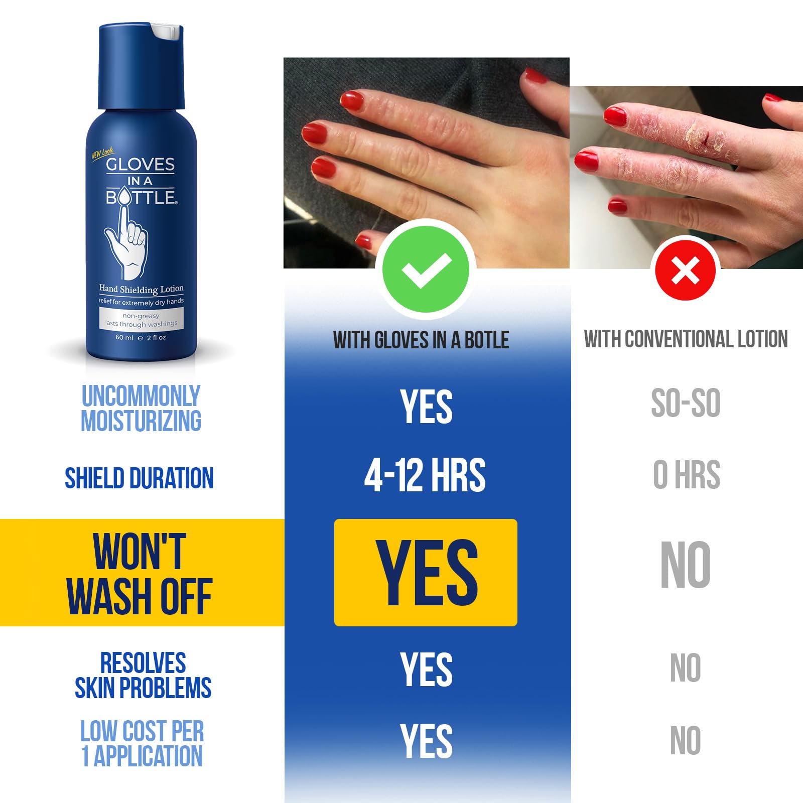 Gloves In A Bottle travel-size hand cream ready for on-the-go hydration