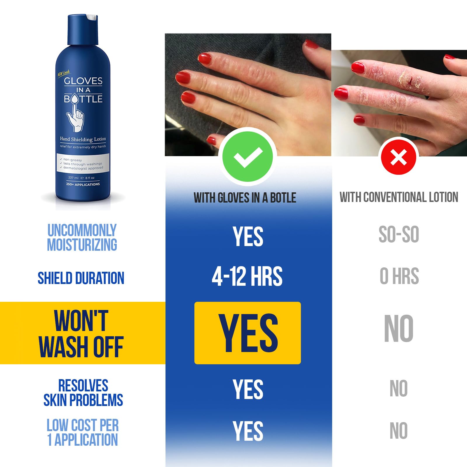 Gloves In A Bottle water-resistant formula keeps hands hydrated after washing.