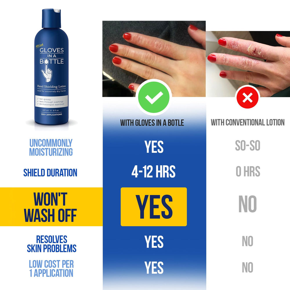 Gloves In A Bottle water-resistant formula keeps hands hydrated after washing.