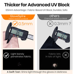 Acabado mate y TiO2 en GloveSpire aumentan la protección UV de la piel.