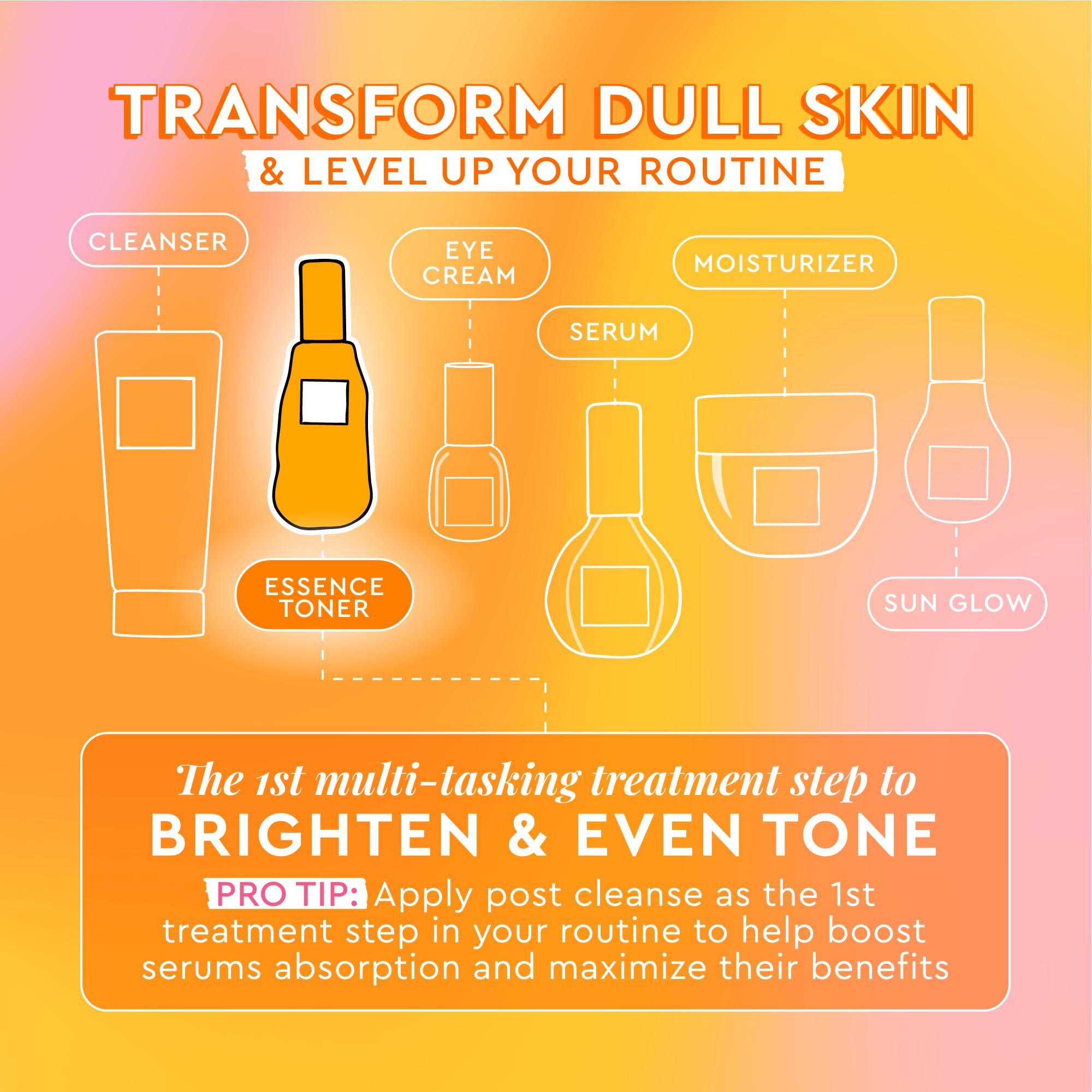 Glow Recipe Cloudberry Brightening Toner ingredients with cloudberry highlight brightening moisture