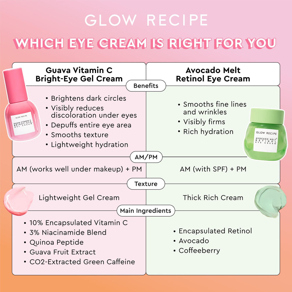 Glow Recipe Guava Eye Gel application routine supports de-puff and hydration.