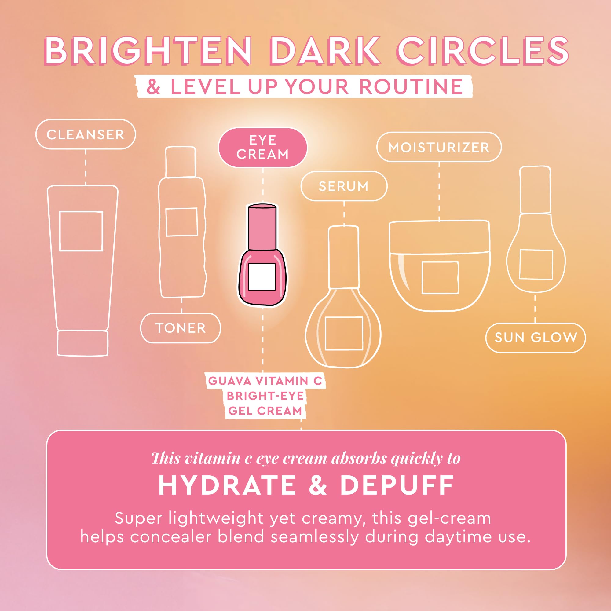 Glow Recipe Guava Eye Gel cream-texture provides hydrating under-eye care.
