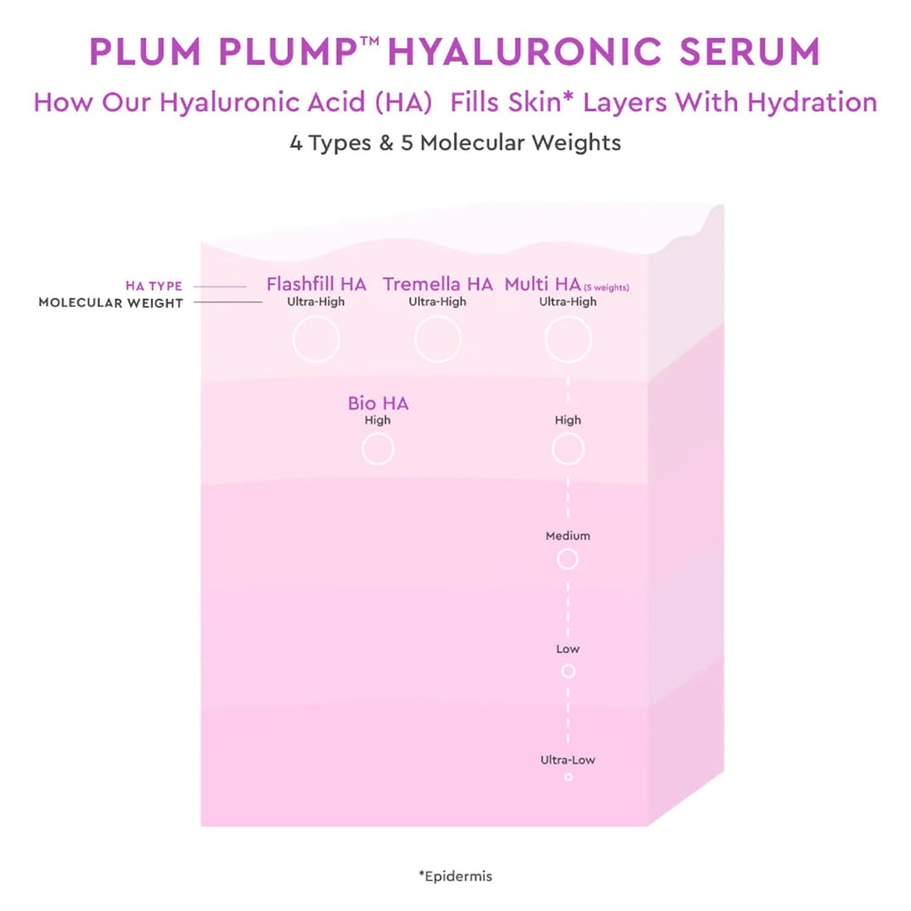 Glow Recipe Plum Plump Serum ingredients featuring vitamin B5 and hyaluronic acid
