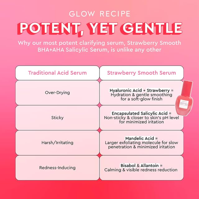 Glow Recipe Strawberry Smoothing Serum ingredients strawberry extract for brightening