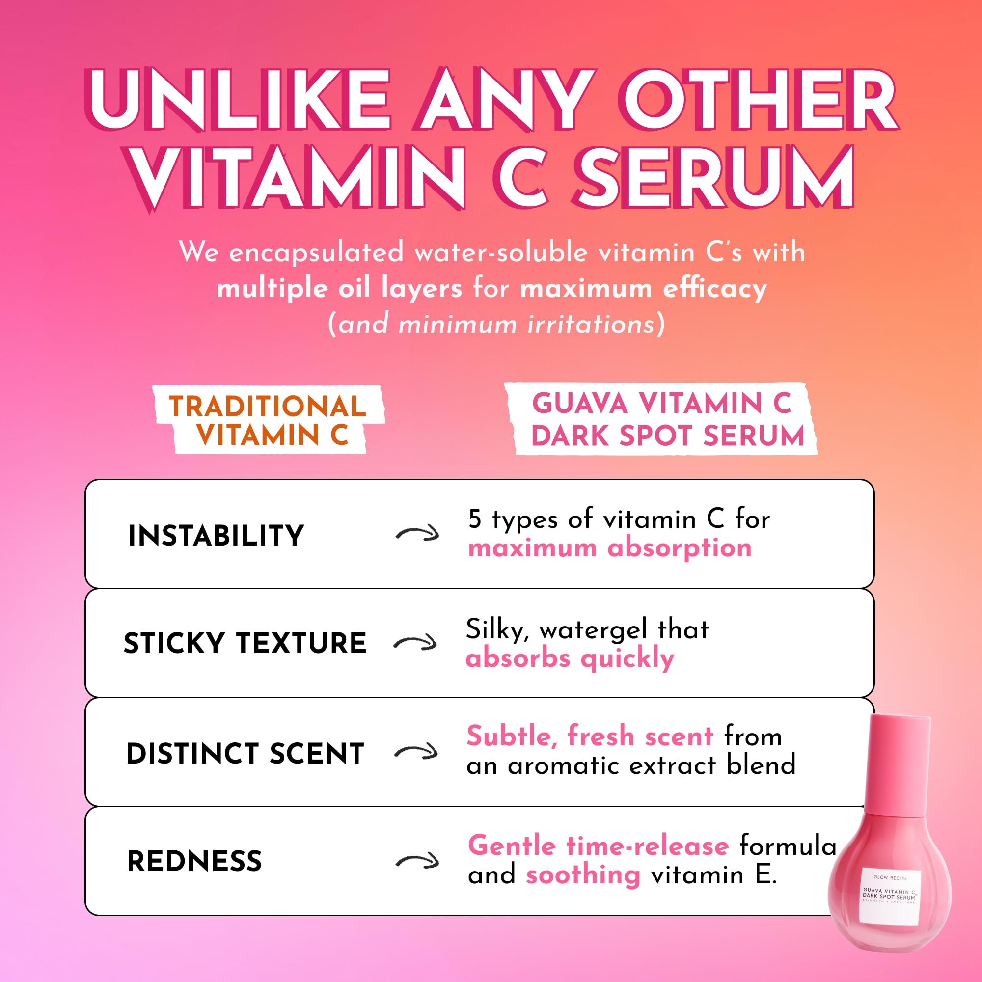 Vitamin E and guava extract in Glow Recipe serum for antioxidant support