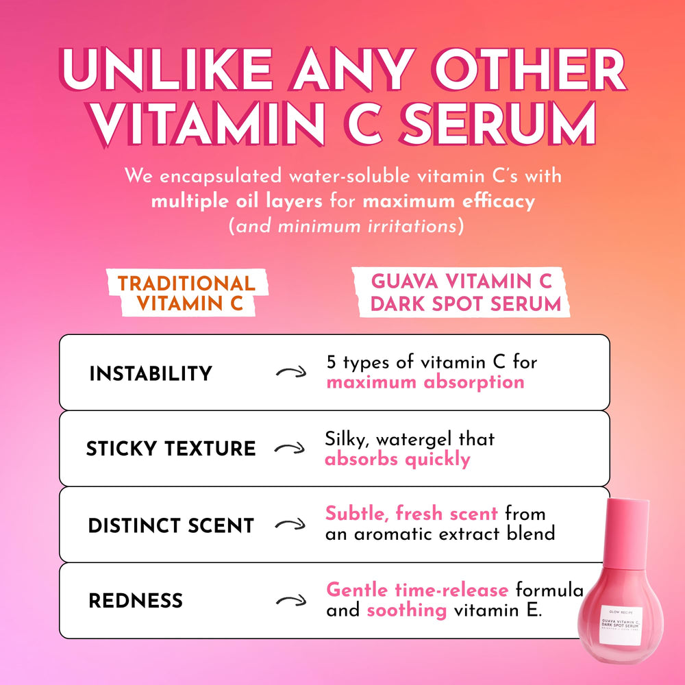 Vitamin E and guava extract in Glow Recipe serum for antioxidant support