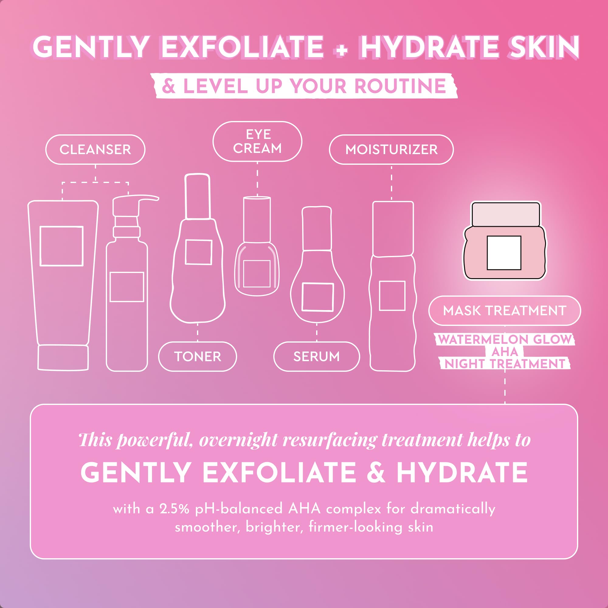 Glow Recipe Watermelon Glow Night Treatment bottle with dropper implies precise nightly dosing.