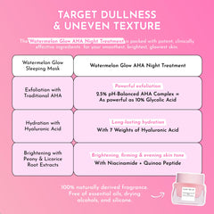 Glow Recipe Watermelon Glow Night Treatment packaging on dresser suggests spa-like evening routine.
