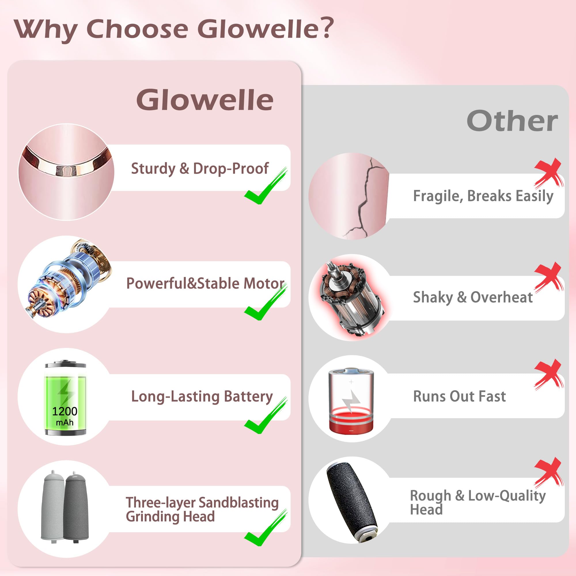 Glowelle foot callus remover offering two speeds for customized pedicure sessions.