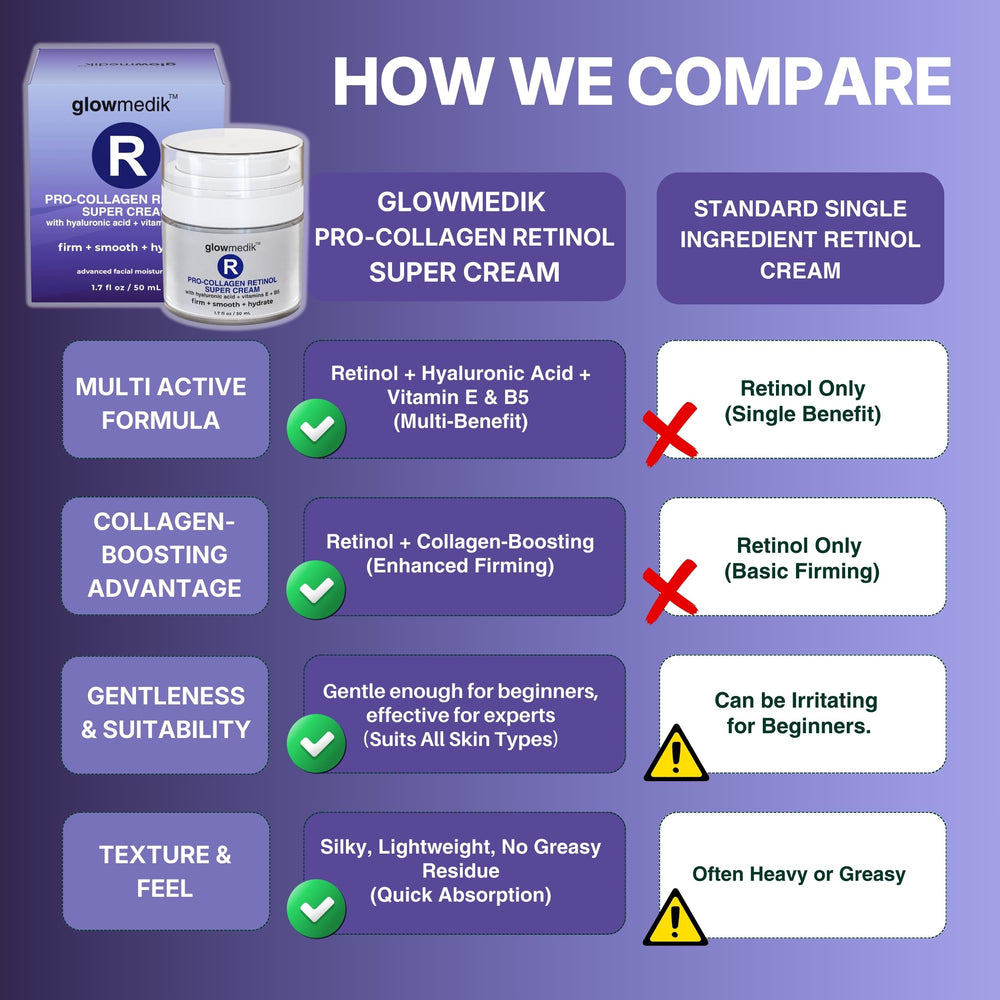 Glowmedik USA-made label on packaging signals clean, cruelty-free formulation.