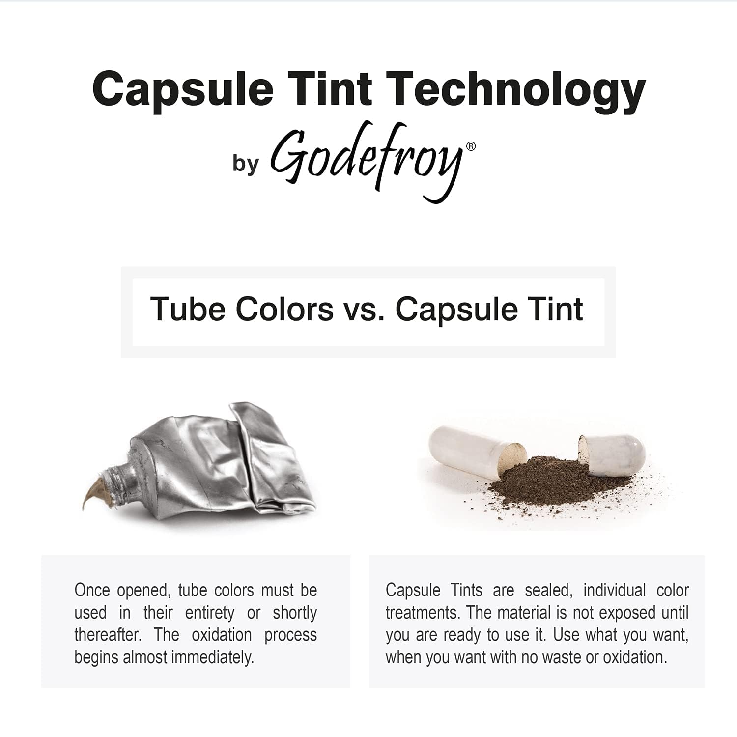 Godefroy beard color kit delivers mess-free gray coverage.