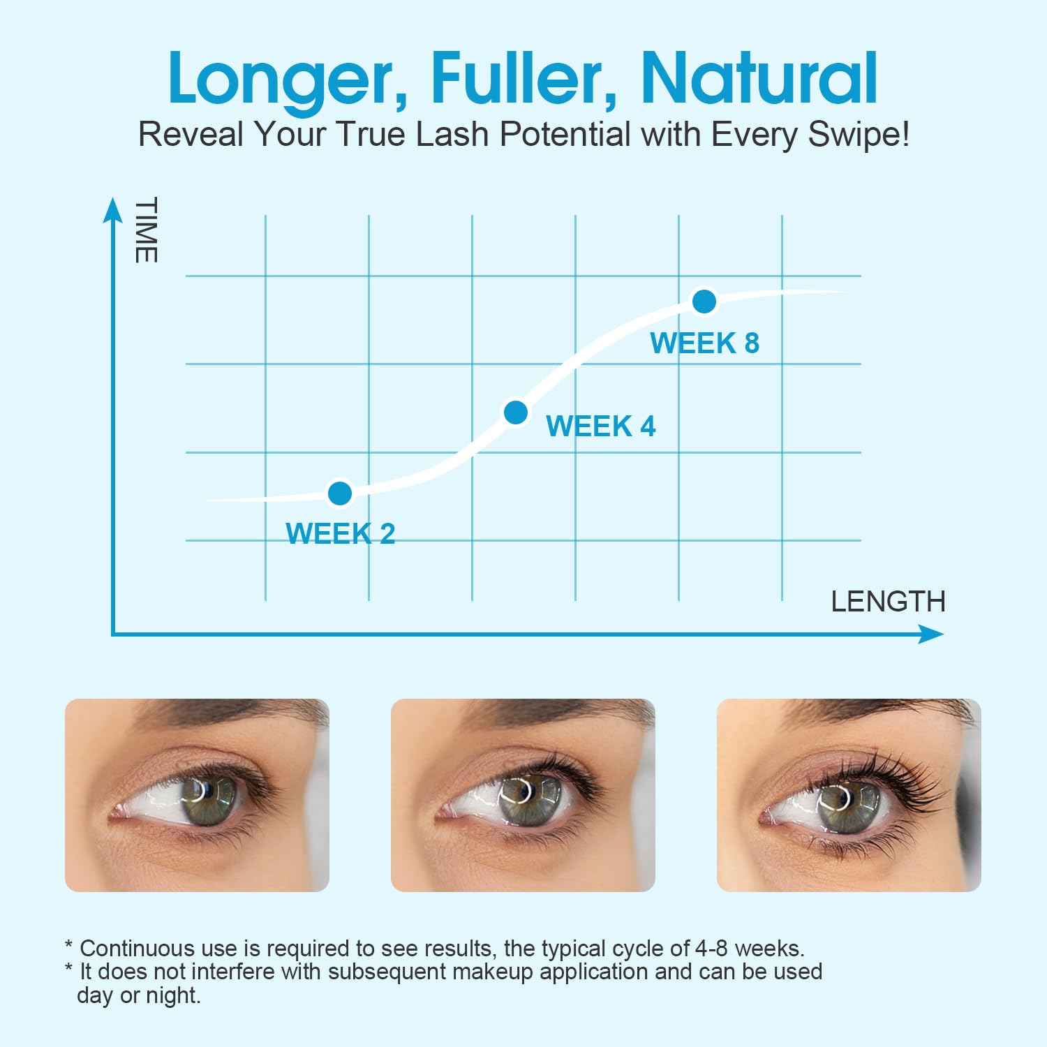 GOLRISEN serum para pestañas: nutrición de folículos para crecimiento gradual