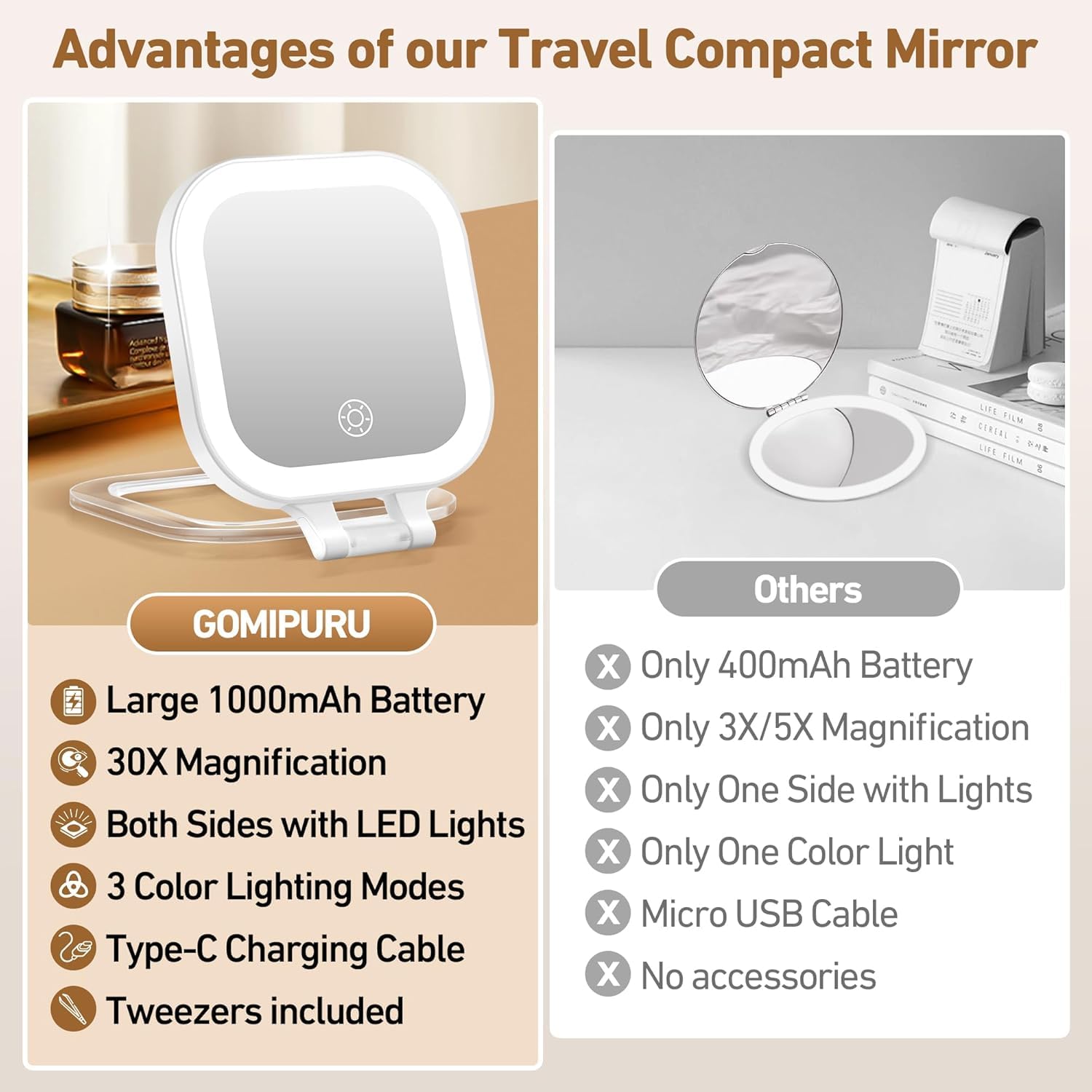 GOMIPURU travel mirror charges via USB-C for convenient power on the go