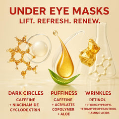 GONIM retinol-peptide eye patch on delicate skin supports firming potential