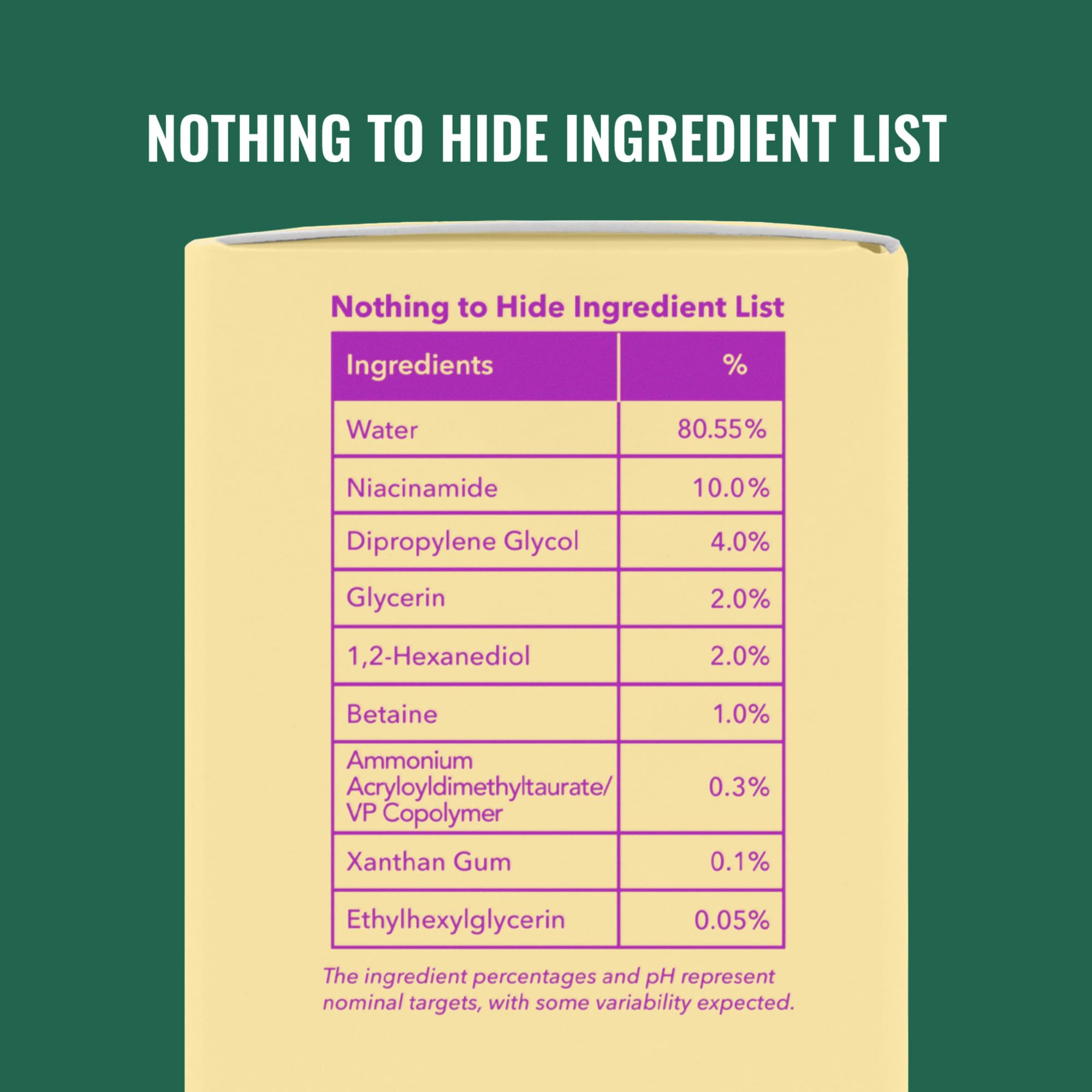 Good Molecules Niacinamide Serum texture swatch conveys lightweight, non-greasy feel.