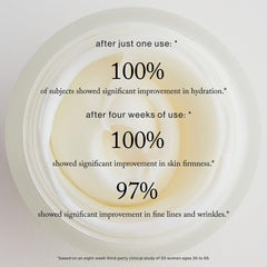 Skin after applying Goop Nourishing Face Cream, showing a subtle glow and smooth finish.