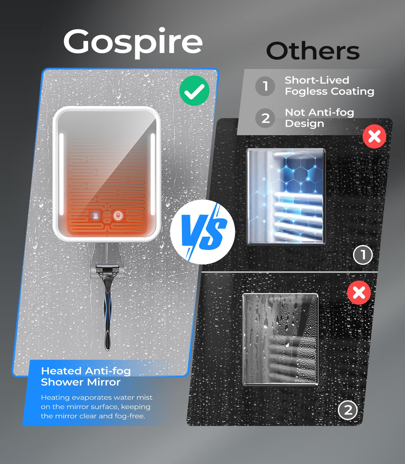 Gospire LED light boosts visibility for precise grooming during showers.