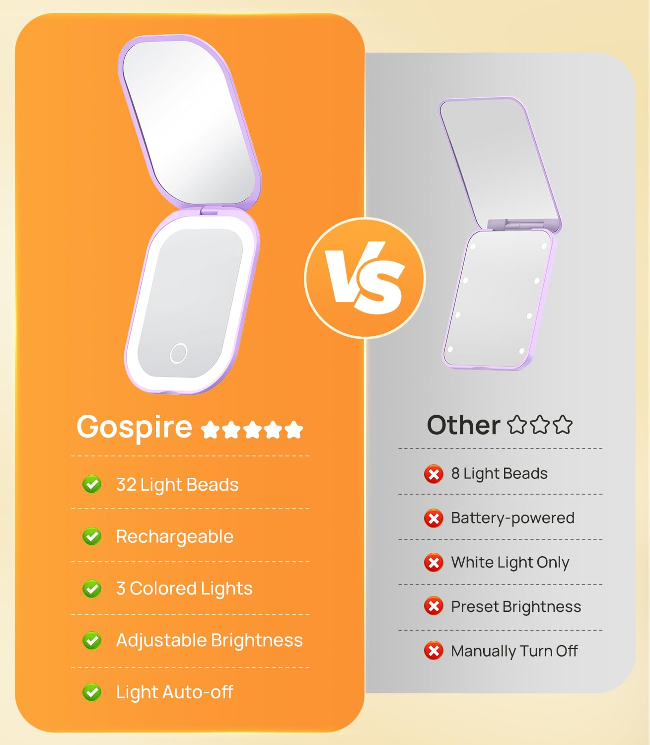 Gospire lighted compact mirror shows 1X magnification for daily makeup