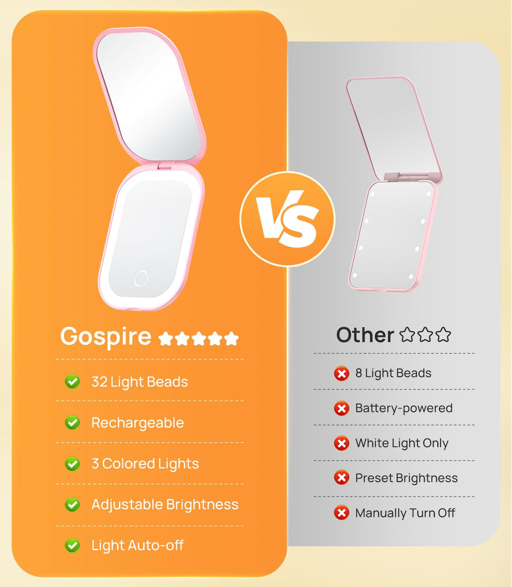 Gospire 1x/3x magnification mirror for quick on-the-go makeup and grooming.