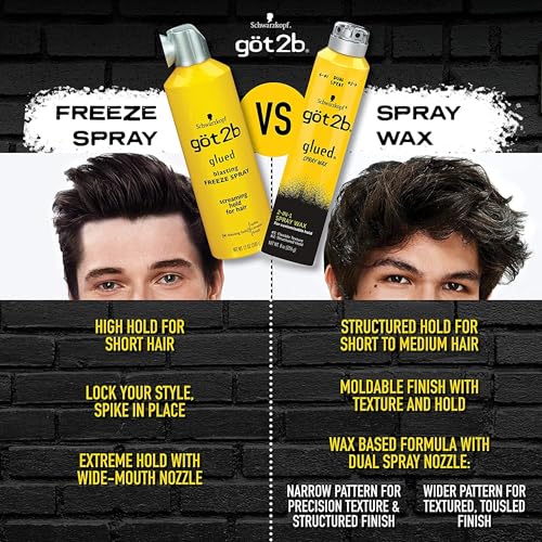 Got2b Glued Spray Wax, control de peinado para mayor precisión