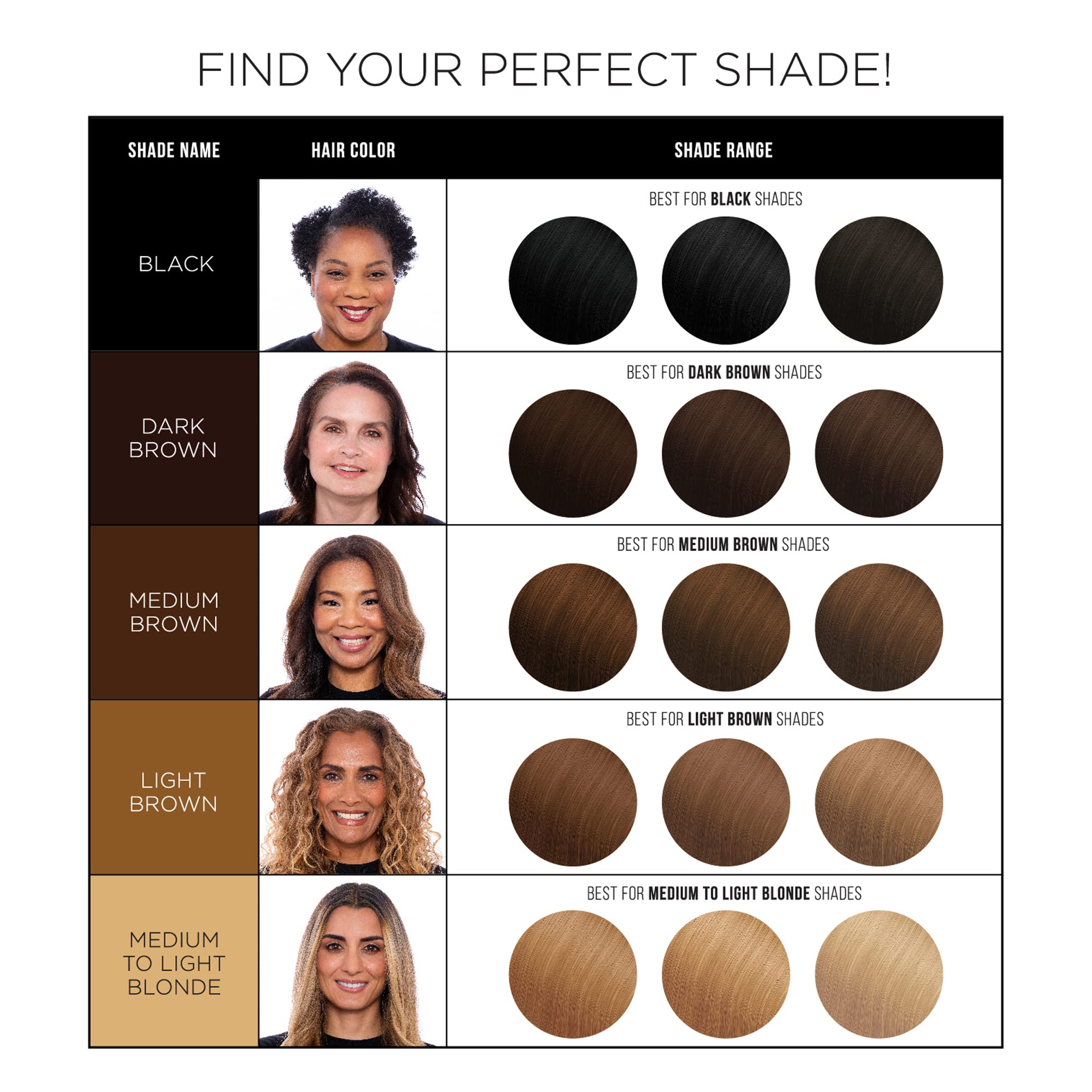 Gray Away EverPro fast-drying color dries quickly for touch-ups.