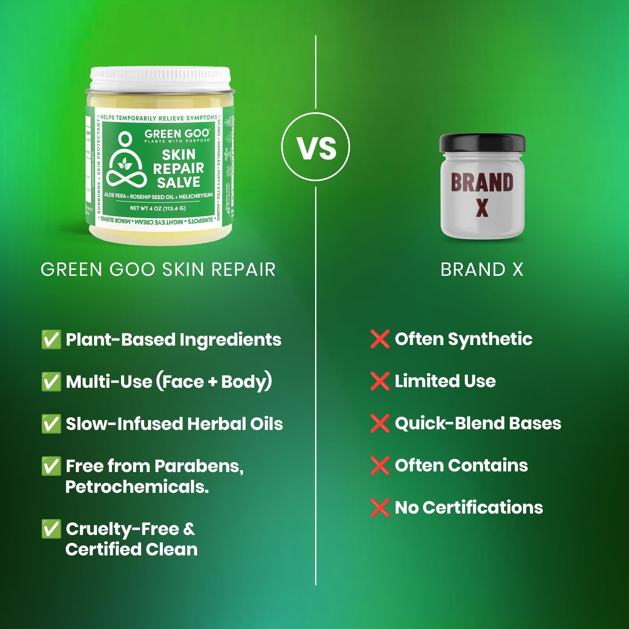 Nightly use of Green Goo Salve on face and body.