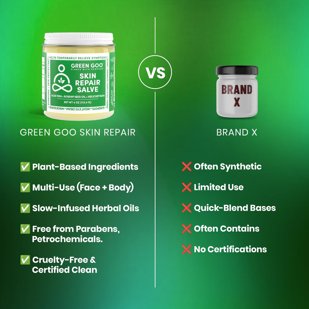 Nightly use of Green Goo Salve on face and body.