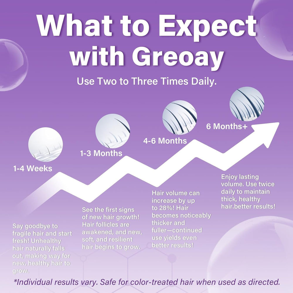 Greoay minoxidil foam pump-dispense aids precise application