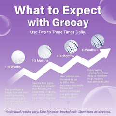 Greoay minoxidil foam pump-dispense aids precise application