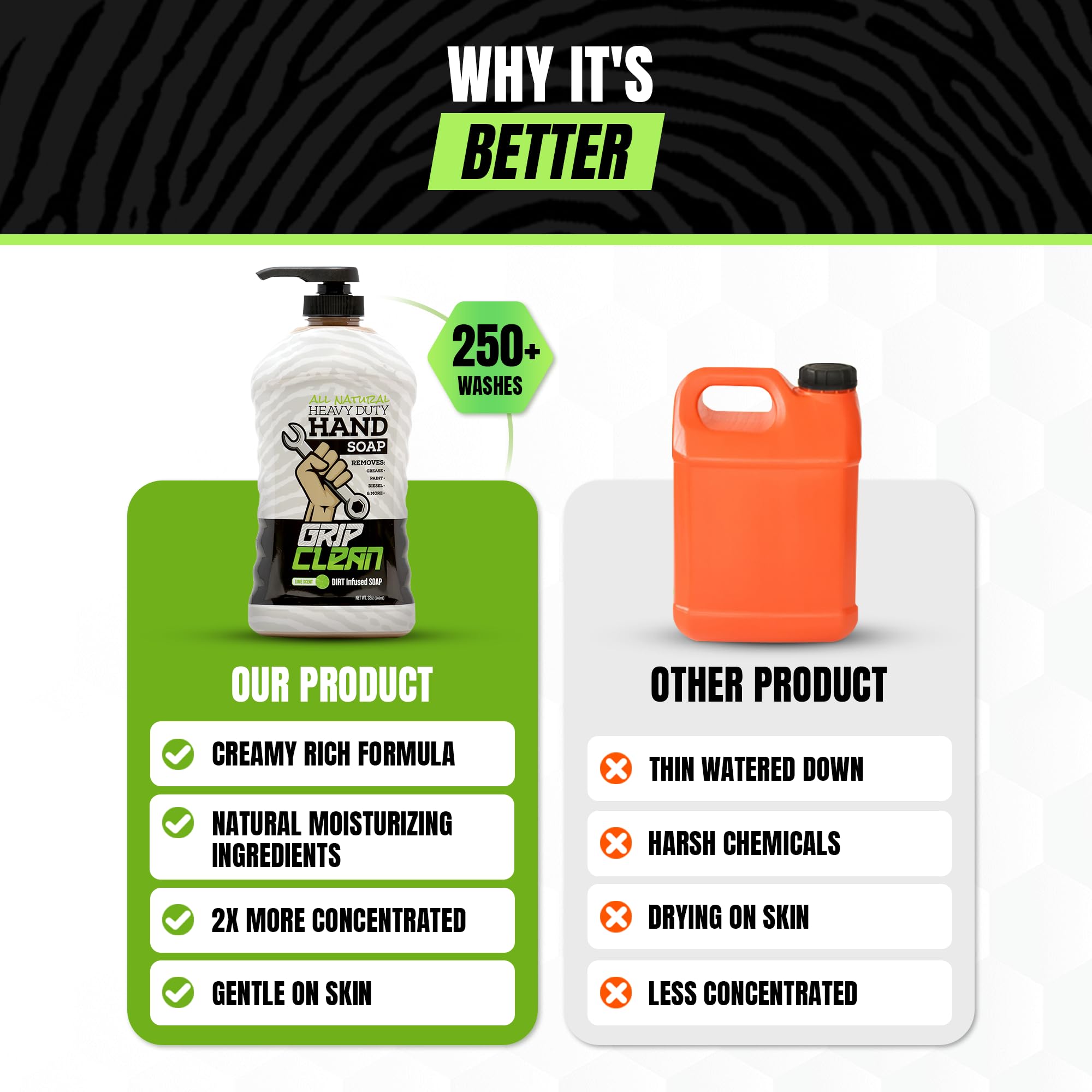 Concentración doble de Grip Clean rinde más por gota