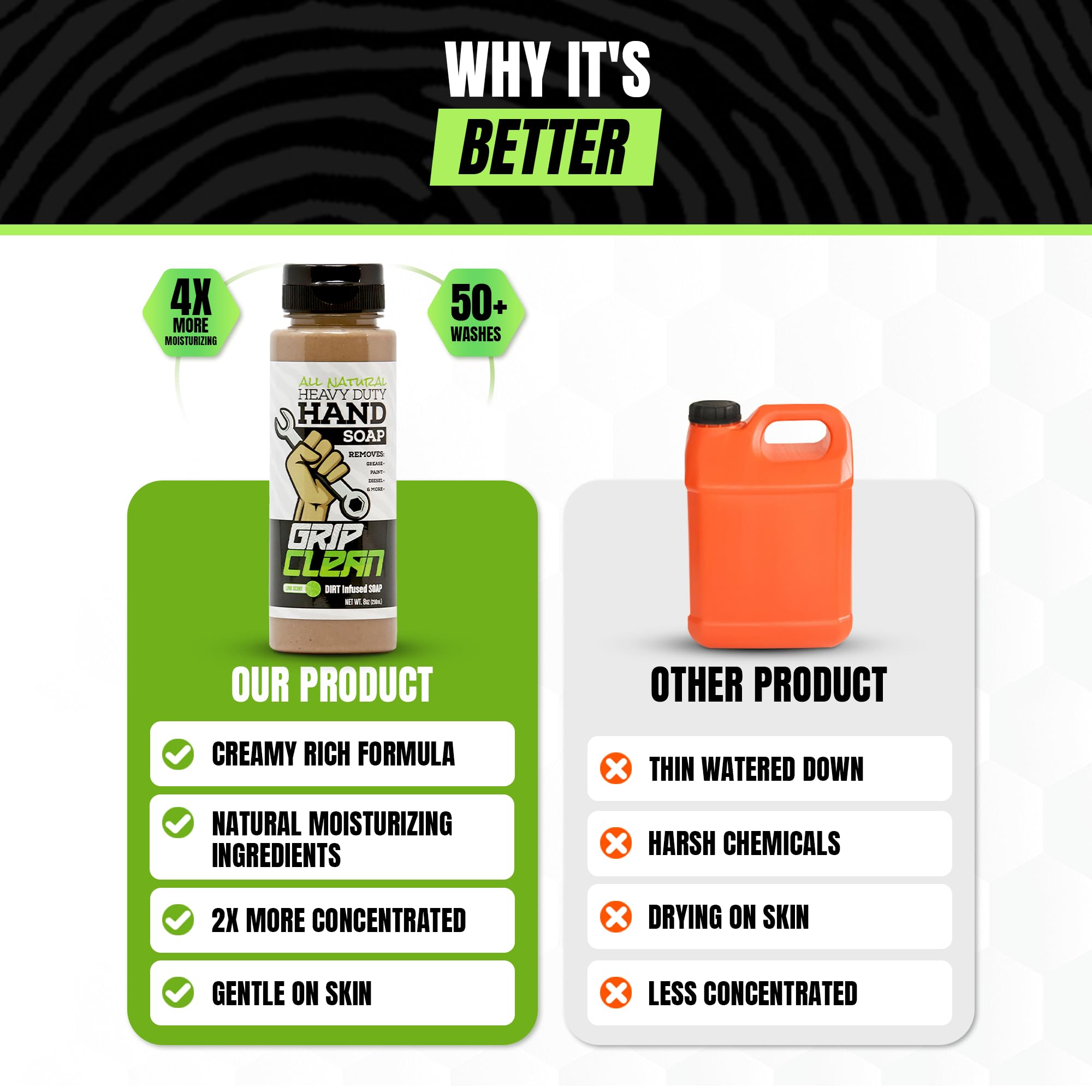 Grip Clean: fragancia de lima fresca para una experiencia profesional.