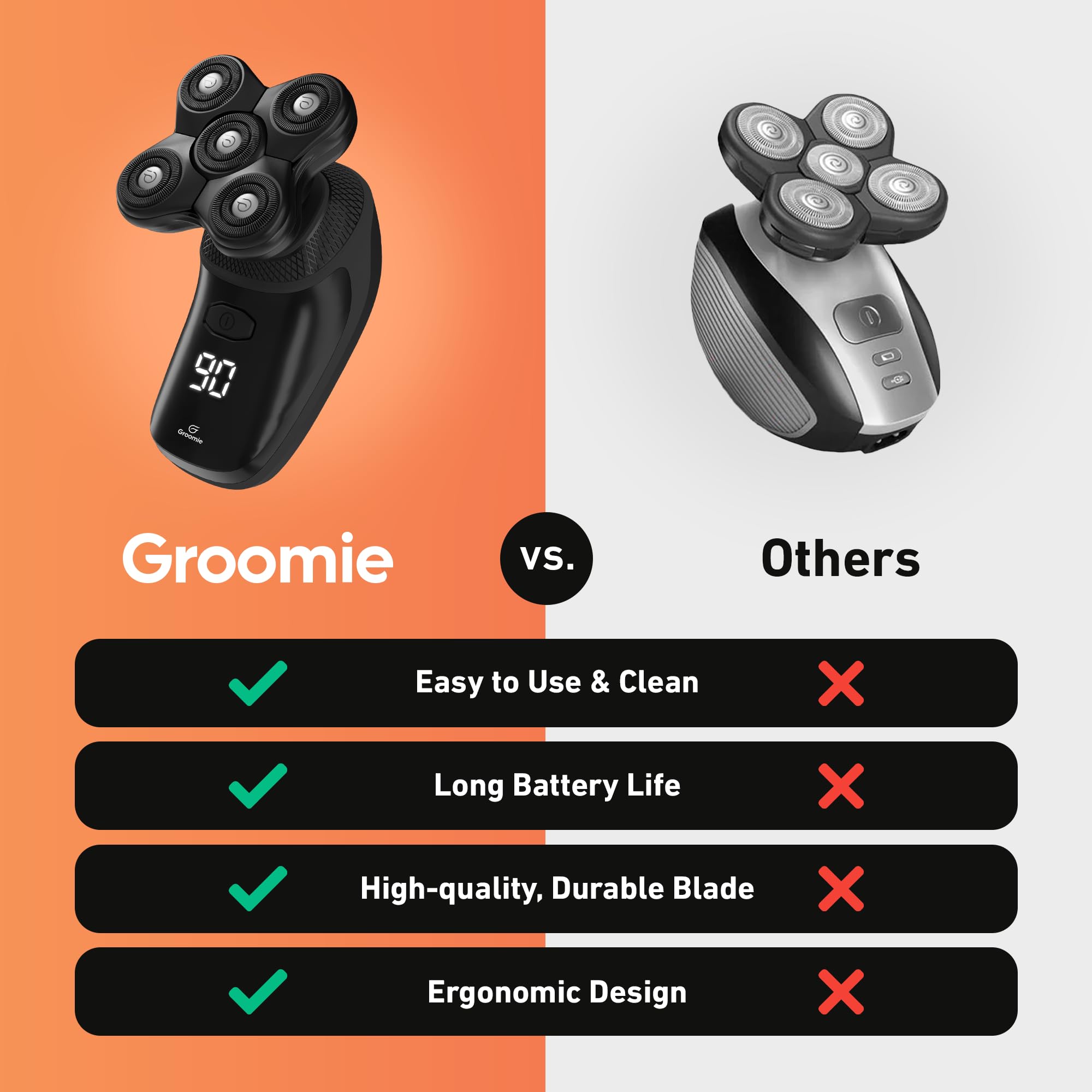 Groomie BaldiePro 3-minute shave demonstration showing fast, mess-free grooming