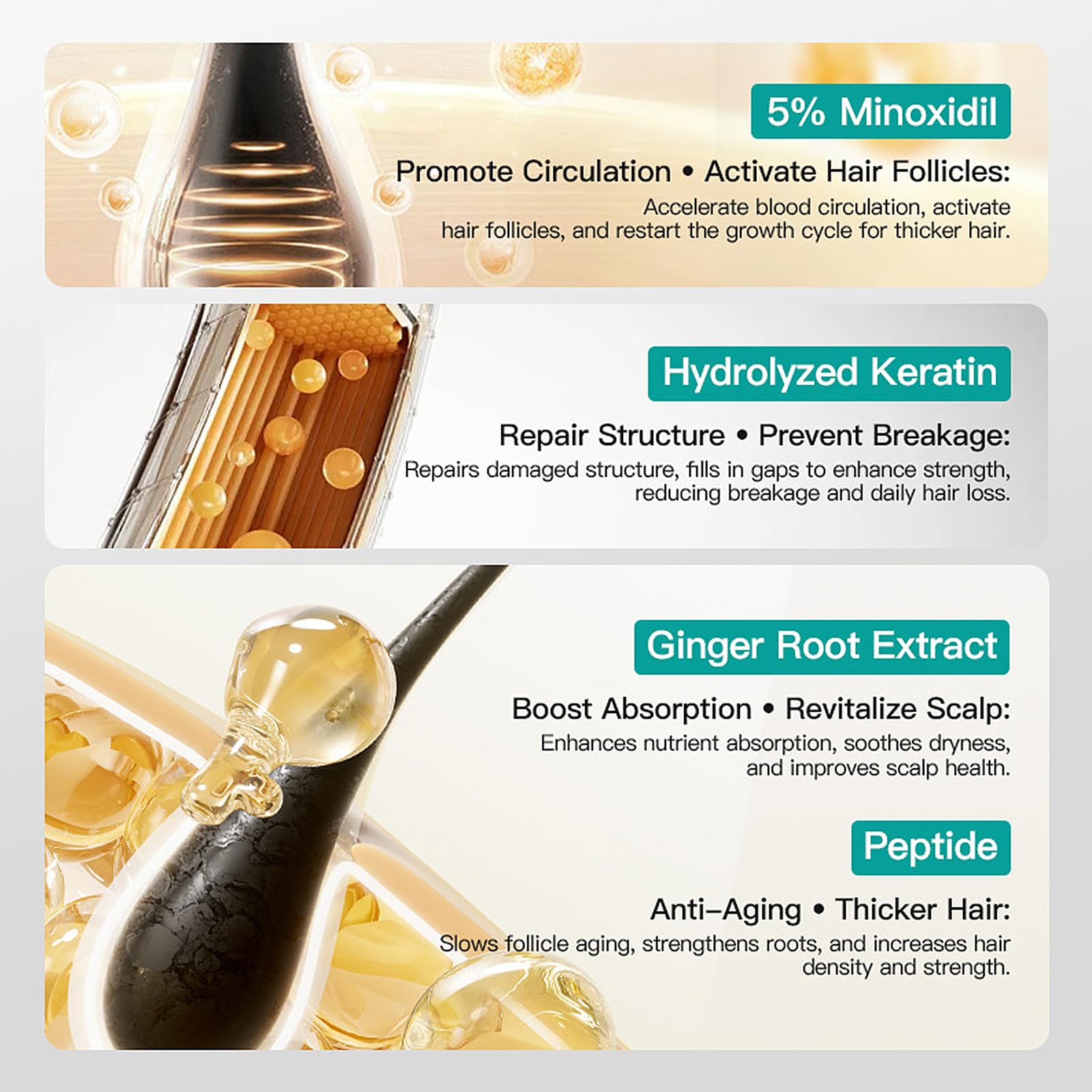 Grospe Minoxidil con keratina y jengibre, ingredientes revitalizantes para el cabello