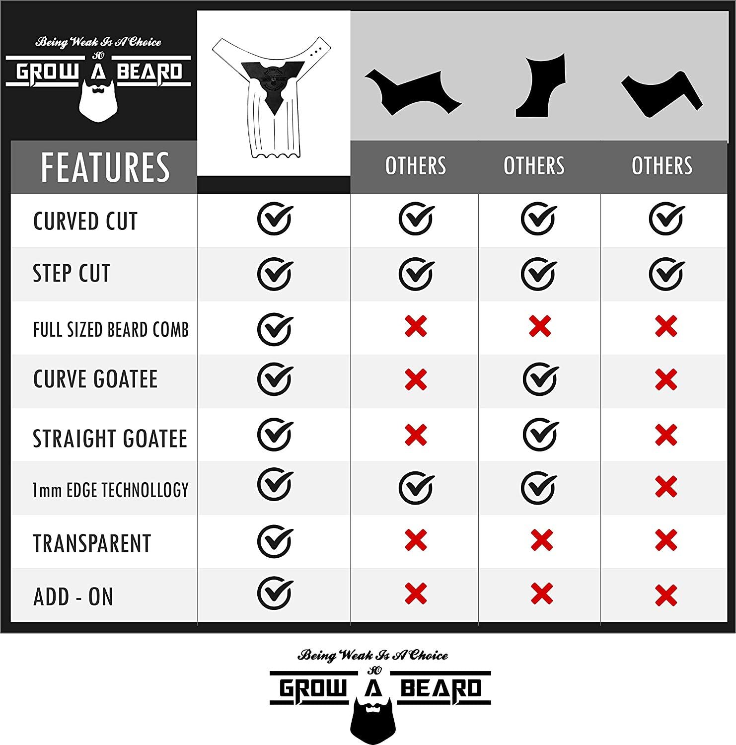 GROW ALPHA BEARD durable materials ensure long-lasting use