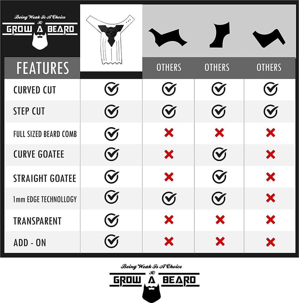 GROW ALPHA BEARD durable materials ensure long-lasting use