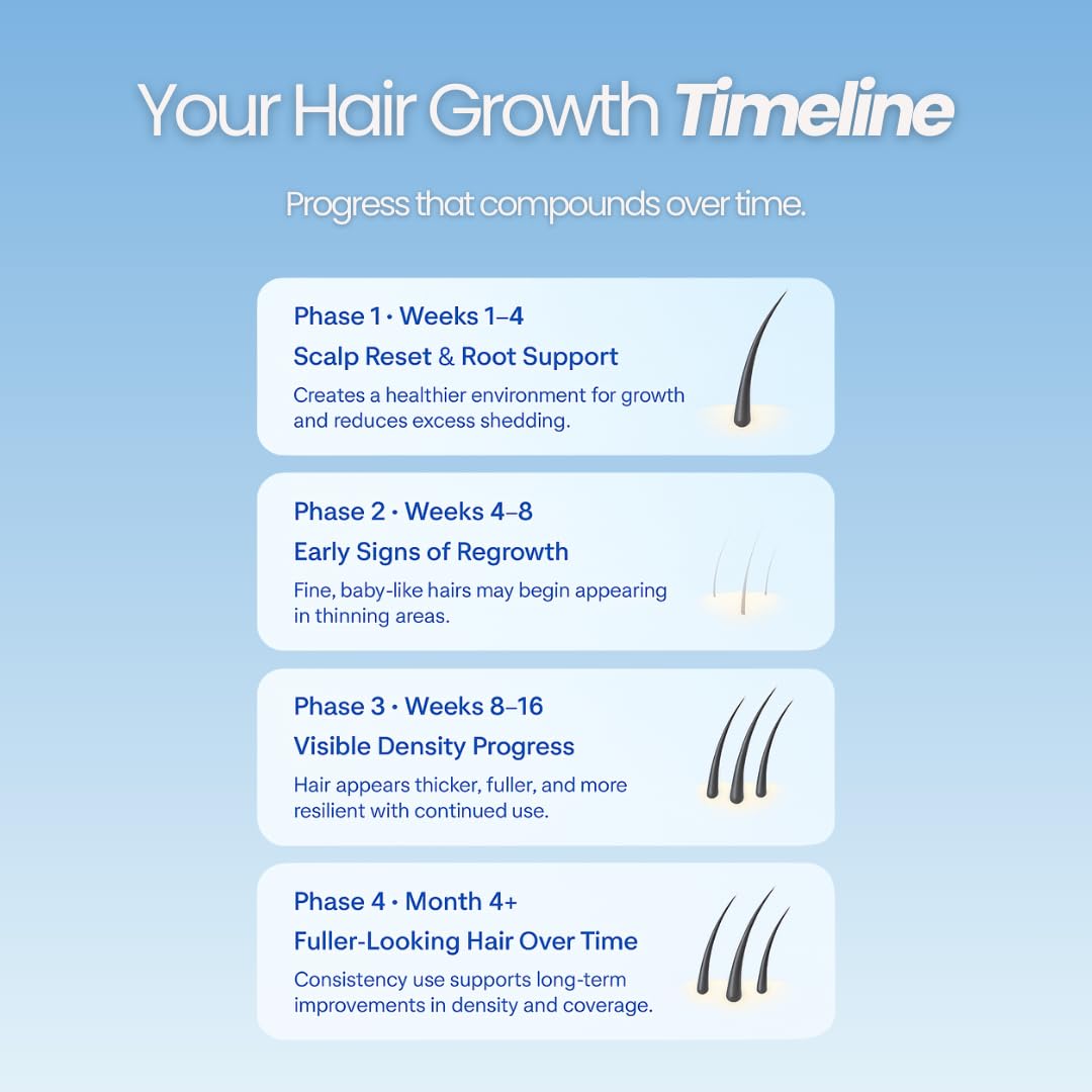 Growplex Vitafoam fragrance-sensitive formula gentle on sensitive scalps.