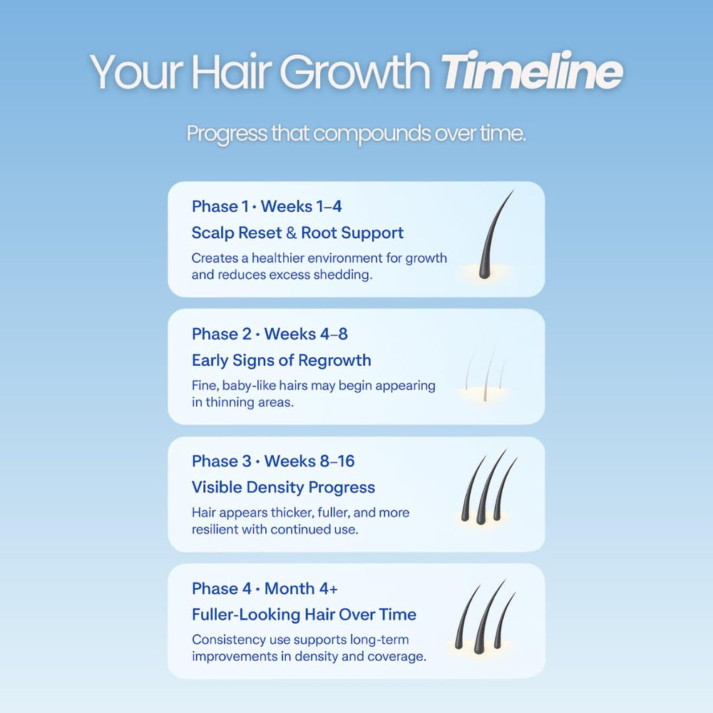 Growplex Vitafoam fragrance-sensitive formula gentle on sensitive scalps.