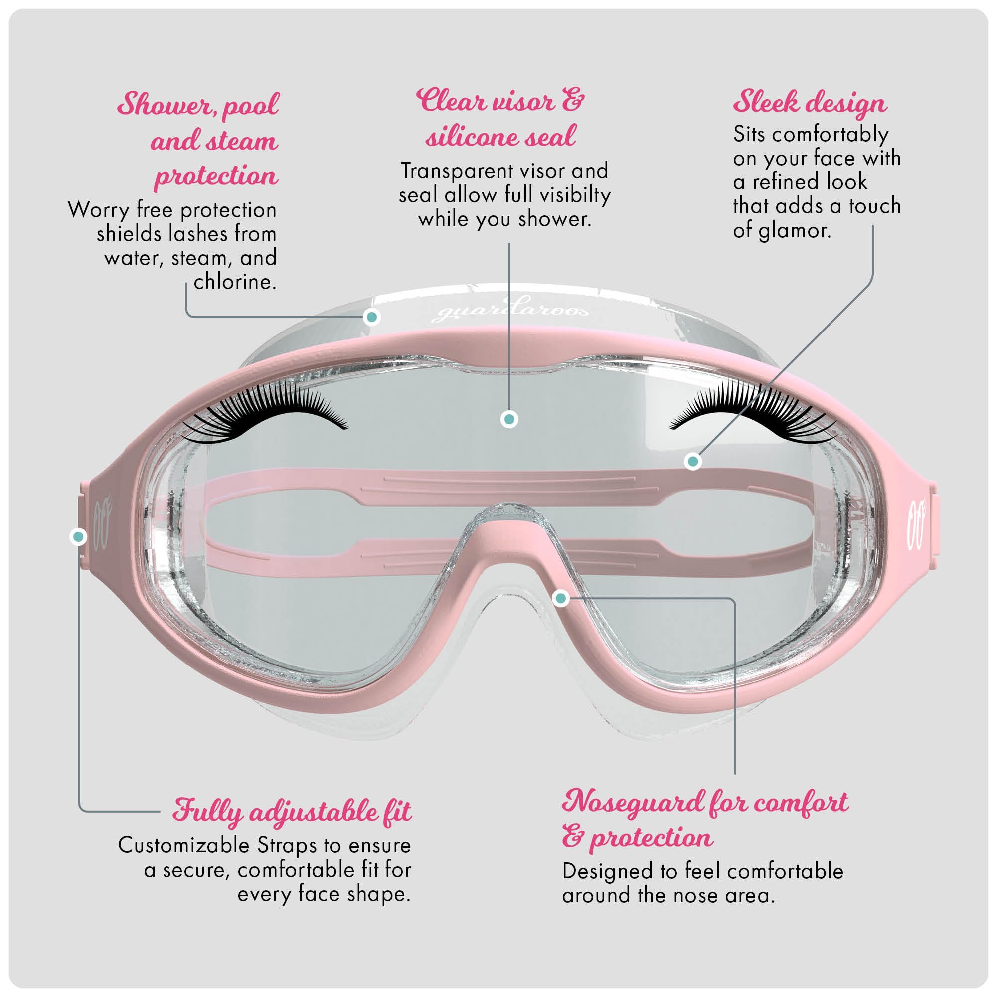 Guardaroos waterproof seal keeps water away from lashes while showering.